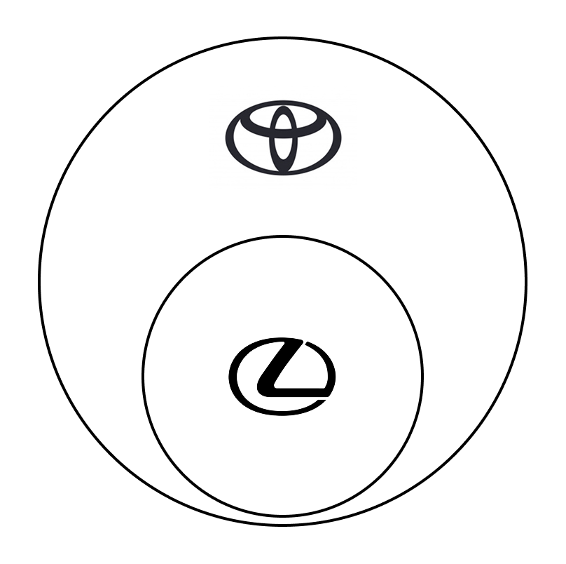 The Lexus inside Toyota